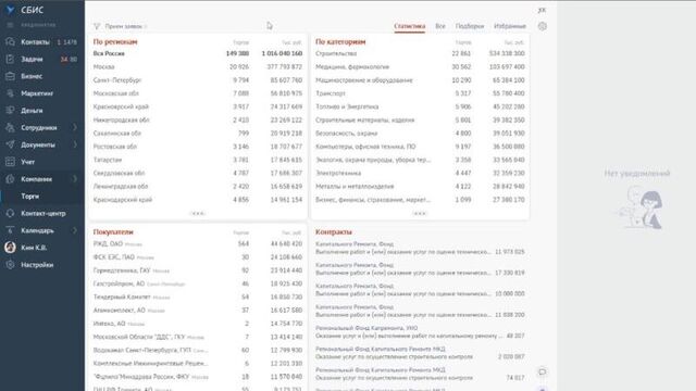Сбис торги - поиск тендеров и закупок со всех площадок россии
