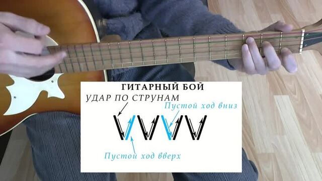 [гитара аккорды песни для начинающих] аскорбинка аккорды 