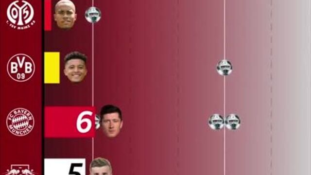 Лучшие бомбардиры бундеслиги