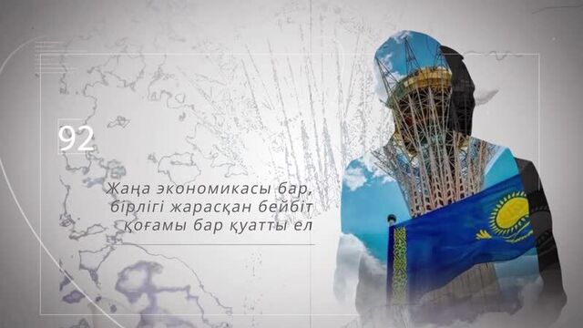 Мен өз елімнің патриотымын ципр г.астана 2018